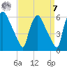 Darby Creek tide chart for Sunday, September 7, 2025