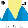Darby Creek tide chart for Monday, October 13, 2025