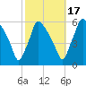 Darby Creek tide chart for Friday, October 17, 2025