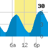 Darby Creek tide chart for Thursday, October 30, 2025