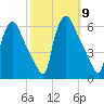 Darby Creek tide chart for Thursday, October 9, 2025