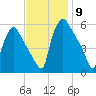 Darby Creek tide chart for Sunday, November 9, 2025
