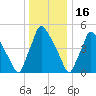 Darby Creek tide chart for Tuesday, December 16, 2025