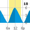 Darby Creek tide chart for Thursday, December 18, 2025