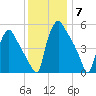 Darby Creek tide chart for Sunday, December 7, 2025