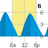 Darby Creek tide chart for Friday, March 6, 2026