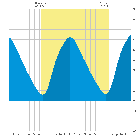Darby Creek tide chart for Wednesday, April 15, 2026