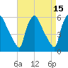 Darby Creek tide chart for Wednesday, April 15, 2026