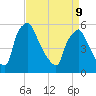 Darby Creek tide chart for Thursday, April 9, 2026