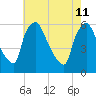 Darby Creek tide chart for Monday, May 11, 2026
