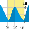 Darby Creek tide chart for Friday, May 15, 2026