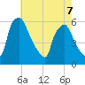 Darby Creek tide chart for Thursday, May 7, 2026