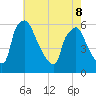 Darby Creek tide chart for Friday, May 8, 2026
