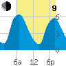 Darby Creek tide chart for Saturday, May 9, 2026