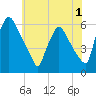 Darby Creek tide chart for Monday, June 1, 2026