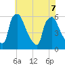 Darby Creek tide chart for Sunday, June 7, 2026