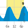 Darby Creek tide chart for Tuesday, June 9, 2026