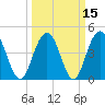 Wappoo Creek bridge tide chart for Monday, March 15, 2021