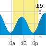 Wappoo Creek bridge tide chart for Thursday, April 15, 2021