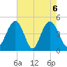 Wappoo Creek bridge tide chart for Thursday, May 6, 2021
