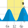 Wappoo Creek bridge tide chart for Sunday, May 9, 2021