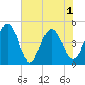 Wappoo Creek bridge tide chart for Tuesday, June 1, 2021