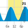 Wappoo Creek bridge tide chart for Tuesday, September 21, 2021