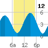 Wappoo Creek bridge tide chart for Friday, November 12, 2021