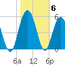 Wappoo Creek bridge tide chart for Saturday, November 6, 2021