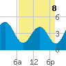 Wappoo Creek bridge tide chart for Friday, April 8, 2022