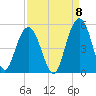 Wappoo Creek bridge tide chart for Thursday, September 8, 2022