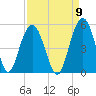 Wappoo Creek bridge tide chart for Friday, September 9, 2022