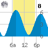 Wappoo Creek bridge tide chart for Tuesday, November 8, 2022