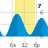 Wappoo Creek bridge tide chart for Saturday, January 7, 2023