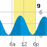 Wappoo Creek bridge tide chart for Thursday, February 9, 2023