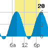 Wappoo Creek bridge tide chart for Monday, March 20, 2023