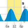 Wappoo Creek bridge tide chart for Thursday, March 9, 2023