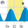 Wappoo Creek bridge tide chart for Thursday, April 6, 2023