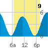 Wappoo Creek bridge tide chart for Sunday, April 9, 2023