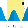 Wappoo Creek bridge tide chart for Tuesday, May 9, 2023