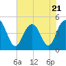 Wappoo Creek bridge tide chart for Friday, July 21, 2023