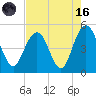 Wappoo Creek bridge tide chart for Wednesday, August 16, 2023