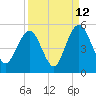 Wappoo Creek bridge tide chart for Tuesday, September 12, 2023