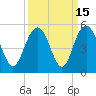 Wappoo Creek bridge tide chart for Friday, September 15, 2023