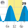 Wappoo Creek bridge tide chart for Friday, September 29, 2023