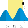 Wappoo Creek bridge tide chart for Saturday, September 9, 2023