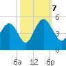 Wappoo Creek bridge tide chart for Saturday, October 7, 2023