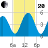 Wappoo Creek bridge tide chart for Monday, November 20, 2023