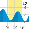 Wappoo Creek bridge tide chart for Saturday, February 17, 2024