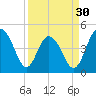 Wappoo Creek bridge tide chart for Saturday, March 30, 2024